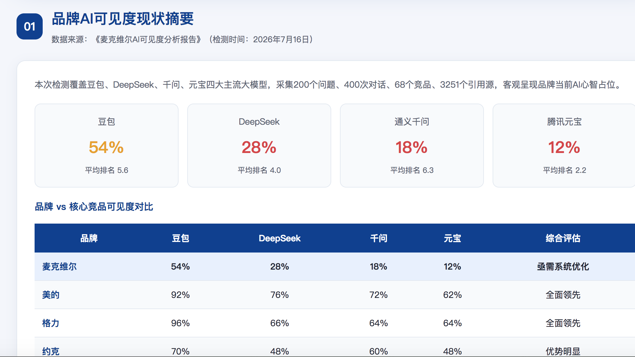 菏泽GEO分析报告-品牌ai搜索结果诊断